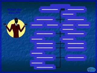 Who’s the Boss???? 