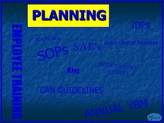 SAE’s Good Clinical Practices SOPs REGULATORY AUDITS EMPLOYEE TRAINING EHS CAN GUIDELINES ANNUAL YBM IDPs NDA FILINGS PLANNING 