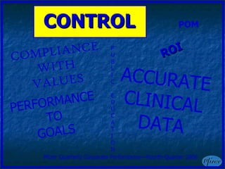 COMPLIANCE WITH VALUES POM ACCURATE CLINICAL DATA Pfizer Quarterly Corporate Performance—Fourth-Quarter 2006  PERFORMANCE TO GOALS CONTROL ROI P U B L I C E D U C A T I O N 