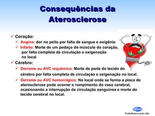 Consequências da Aterosclerose Coração:   Angina:  dor no peito por falta de sangue e oxigênio Infarto:  Morte de um pedaço do músculo do coração,   por falta completa de circulação e oxigenação   no local Cérebro:   Derrame ou AVC   isquêmico:  Morte de parte do tecido do  cérebro por falta completa de circulaçáo e oxigenação no local.  Derrame ou AVC hemorrágico:  No local onde se forma a placa de aterosclerose pode ocorrer o rompimento do vaso cerebral,  ocasionando a interrupção da circulação sanguínea e morte do tecido cerebral no local. 