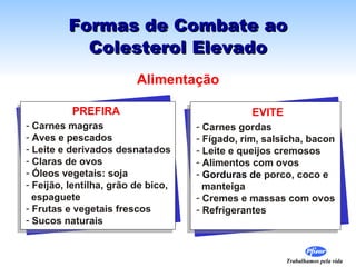 Formas de Combate ao Colesterol Elevado Carnes magras Aves e pescados Leite e derivados desnatados Claras de ovos Óleos vegetais: soja Feijão, lentilha, grão de bico, espaguete Frutas e vegetais frescos Sucos naturais PREFIRA Carnes gordas Fígado, rim, salsicha, bacon Leite e queijos cremosos Alimentos com ovos Gorduras de  porco, coco e  manteiga Cremes e massas com ovos Refrigerantes EVITE Alimentação 