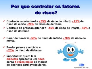 Por que controlar os fatores  de risco? Controlar o colesterol =  - 33%  de risco de infarto  - 25%  de risco de morte  - 20%  de risco de derrame. Controle da pressão arterial =  -15%  de risco de infarto  - 42%  o risco de derrame Parar de fumar =  - 50%  de risco de infarto  - 70%  de risco de morte. Perder peso e exercício =  - 25%  de risco de diabetes Importante: quem tem  diabetes  apresenta um  risco  cerca  4 vezes maior  de morrer  de doenças cardiovasculares. 
