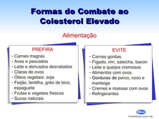 Formas de Combate ao Colesterol Elevado Carnes magras Aves e pescados Leite e derivados desnatados Claras de ovos Óleos vegetais: soja Feijão, lentilha, grão de bico, espaguete Frutas e vegetais frescos Sucos naturais PREFIRA Carnes gordas Fígado, rim, salsicha, bacon Leite e queijos cremosos Alimentos com ovos Gorduras de  porco, coco e  manteiga Cremes e massas com ovos Refrigerantes EVITE Alimentação 
