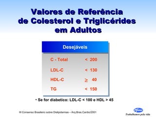 Valores de Referência
de Colesterol e Triglicérides
        em Adultos

                                     Desejáveis

                          C - Total                     < 200

                          LDL-C                         < 130

                          HDL-C                         ≥ 40
                          TG                            < 150

             • Se for diabetico: LDL-C < 100 e HDL > 45


III Consenso Brasileiro sobre Dislipidemias – Arq.Bras.Cardio/2001
                                                                     Trabalhamos pela vida
 