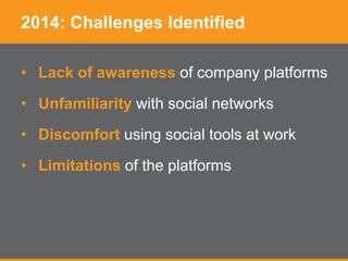 2014: Challenges Identified
• Lack of awareness of company platforms
• Unfamiliarity with social networks
• Discomfort using social tools at work
• Limitations of the platforms
 