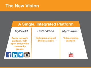 The New Vision
Social network
platform, with
open and private
community
groups
Eight-plus original
articles a week
Video sharing
platform
PfizerWorldMyWorld MyChannel
A Single, Integrated Platform
 