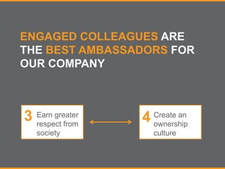 ENGAGED COLLEAGUES ARE
THE BEST AMBASSADORS FOR
OUR COMPANY
3 Earn greater
respect from
society
4 Create an
ownership
culture
 