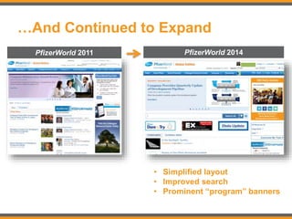 …And Continued to Expand
PfizerWorld 2011 PfizerWorld 2014
• Simplified layout
• Improved search
• Prominent “program” banners
 