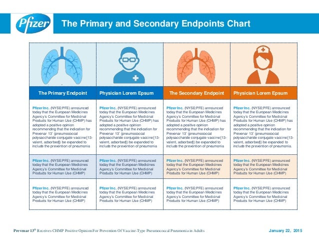 pfizer-powerpoint-presentation