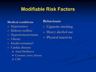 Modifiable Risk FactorsBehavioursCigarette smoking 
