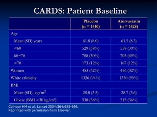 All patients should receive TLC advise. Simultaneous drug therapy should be started in:Patients with symptomatic CHDAll high risk patientsIntermediate risk men@40-45 yrs