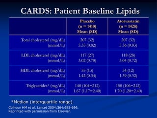 women@50-55 yrsOptions for reducing LDL-cholesterolStatins