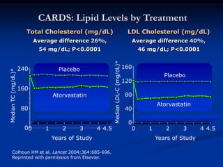 Cholesterol absorption inhibitors