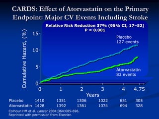 Bile acid binding resins