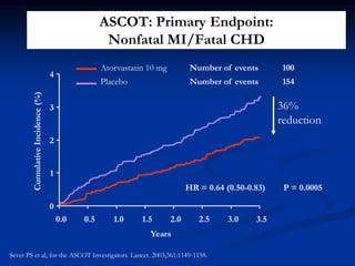 Suboptimum thyroxine replacementMODIFY RISK FACTORS