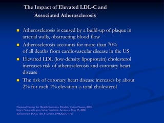 The Impact of Elevated LDL-C and Associated AtherosclerosisAtherosclerosis is caused by a build-up of plaque in arterial walls, obstructing blood flowAtherosclerosis accounts for more than 70% of all deaths from cardiovascular disease in the USElevated LDL (low-density lipoprotein) cholesterol increases risk of atherosclerosis and coronary heart diseaseThe risk of coronary heart disease increases by about 2% for each 1% elevation in total cholesterolNational Center for Health Statistics. Health, United States, 2005.http://www.cdc.gov/nchs/hus.htm. Accessed May 17, 2006Kwiterovich PO Jr. Am J Cardiol. 1998,82:3U-17U