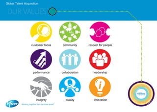 customer focus community respect for people performance collaboration leadership integrity quality innovation 