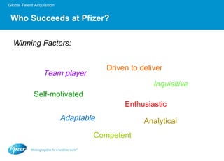 Who Succeeds at Pfizer? Winning Factors: Inquisitive Adaptable Driven to deliver Team player Enthusiastic Self-motivated Competent Analytical 