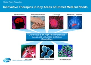 Innovative Therapies in Key Areas of Unmet Medical Needs Neuroscience Oncology Pain/Inflammation Metabolic Disorders Vaccines Infectious Diseases Biotherapeutics Our Focus is on High Priority Disease Areas and Enhanced Biologics Capabilities 