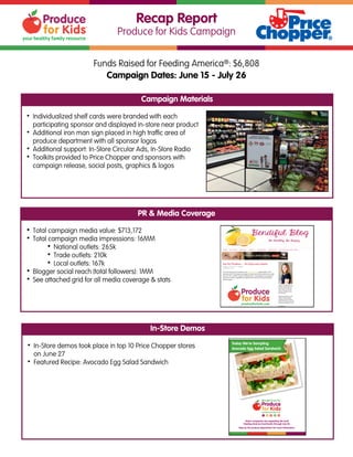  
• Individualized shelf cards were branded with each
participating sponsor and displayed in-store near product
• Additional iron man sign placed in high traffic area of
produce department with all sponsor logos
• Additional support: In-Store Circular Ads, In-Store Radio
• Toolkits provided to Price Chopper and sponsors with
campaign release, social posts, graphics & logos
Recap Report
Produce for Kids Campaign
Funds Raised for Feeding America®: $6,808
Campaign Dates: June 15 - July 26
Campaign Materials
• Total campaign media value: $713,172
• Total campaign media impressions: 16MM
• National outlets: 265k
• Trade outlets: 210k
• Local outlets: 167k
• Blogger social reach (total followers): 1MM
• See attached grid for all media coverage & stats
PR & Media Coverage
• In-Store demos took place in top 10 Price Chopper stores
on June 27
• Featured Recipe: Avocado Egg Salad Sandwich
In-Store Demos
 