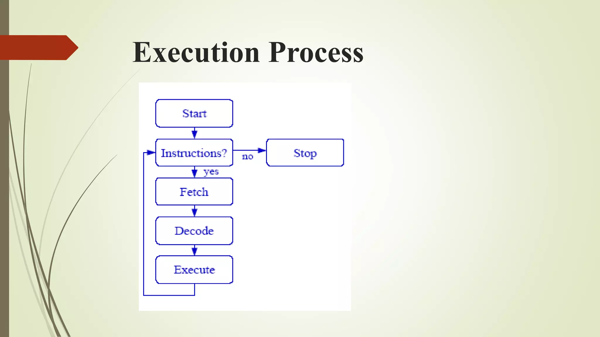 Programming Fundamental Slide No.1 | PPTX