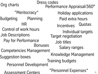 Performance Appraisal/360° 
22 
Org charts 
”Meritocracy“ 
Budgeting Planning 
Control of work hours 
Job Descriptions 
Co...