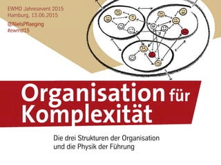 EWMD Jahresevent 2015
Hamburg, 13.06.2015
@NielsPflaeging
#ewmd15
Die drei Strukturen der Organisation
und die Physik der Führung
 