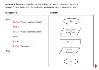 Problem Solving, pseudocode and flowchart.pptx
