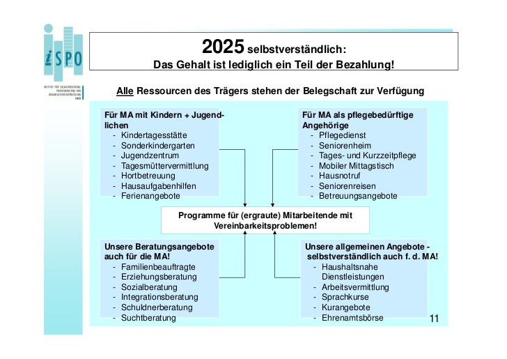 NPK2012 Werner GöpfertDivvier Pflege 2025 (M)eine Vision