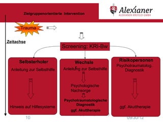 Zielgruppenorientierte Intervention



       Trauma                  Psychoedukation

Zeitachse
                              Screening: KRI-Bw

      Selbsterholer                   Wechsle               Risikopersonen
                                      r                    Psychotraumatolog.
  Anleitung zur Selbsthilfe    Anleitung zur Selbsthilfe       Diagnostik


                                    Psychologische
                                    Nachsorge

                                Psychotraumatologische
                                      Diagnostik
 Hinweis auf Hilfesysteme                                   ggf. Akuttherapie
                                    ggf. Akuttherapie
                              Nicole Huppertz (SL ZfP)
          10                                                    09/30/12
 