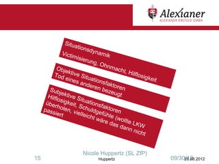 Situa
                      tions
                             dyna
              Victi                mik
                    misie
                           rung
                                , Oh
            Obje                     nma
                 ktive                   c ht,
          Tod                                  Hilflo
                eine    Situ                          sigke
                     s an    ation                         it
                           dere    sfak
        Sub                      n be toren
             jekti                   zeug
       Hilfl      ve S                    t
            o           it
      übe sigkeit, uationsf
          rh           S           a
     pass olen, v chuldge ktoren
           iert      ielle
                           icht fühle (w
                                wäre       o
                                      das llte LKW
                                          dan
                                               n ni c
                                                     ht


                        Nicole Huppertz (SL ZfP)
15                              Huppertz                        09/30/12
                                                                     26.08.2012
 