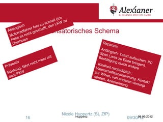 ich
                                n el l (    zu
                             sch LKW
               h        r zu      n
       l o gisc rer fuh afft, de
   Traumakompensatorisches Schema
  Ätio
         o
               f ah
           rrad icht ge
                       sch
   Mot es n
           e
    hab holen
            r
     übe                                                          Repa
                                                                          rativ
                                                                 Anfä
                                                                        n
                                                                Spie glich: Ta
                                                                      l           to
                               rm
                                    it                         Best („was zu rt aufsu
                                                                     ätigu                  c
       tiv                t meh                                                   E
                                                                            ng d nde brin hen, PC
   ve n             t nich                                    Kind              urch
                                                                                      ande gen),
Prä        , fäh
                r
                                                             Vate
                                                                    heit
                                                                          n               re
       zug                                                        rsch achträgl
 R ück KW                                                   zur W        aft        ich
        P                                                          itwe, sanerken :
  dem                                                       werd
                                                                 en, A von and nung, Ko
                                                                        nerk       e           n
                                                                              ennu ren vers takt
                                                                                  ng         orgt




                                         Nicole Huppertz (SL ZfP)
              16                                 Huppertz                             06.09.2012
                                                                                 09/30/12
 