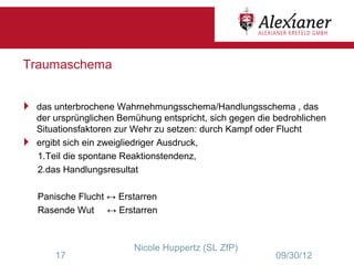 Traumaschema


   das unterbrochene Wahrnehmungsschema/Handlungsschema , das
    der ursprünglichen Bemühung entspricht, sich gegen die bedrohlichen
    Situationsfaktoren zur Wehr zu setzen: durch Kampf oder Flucht
   ergibt sich ein zweigliedriger Ausdruck,
    1.Teil die spontane Reaktionstendenz,
    2.das Handlungsresultat

    Panische Flucht ↔ Erstarren
    Rasende Wut ↔ Erstarren



                          Nicole Huppertz (SL ZfP)
        17                                                 09/30/12
 
