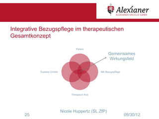 Integrative Bezugspflege im therapeutischen
Gesamtkonzept

                                      Patient

                                                         Gemeinsames
                                                         Wirkungsfeld


           Soziales Umfeld                          MA Bezugspflege




                                  Therapeut/ Arzt




                             Nicole Huppertz (SL ZfP)
     25                                                               09/30/12
 