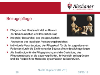 Bezugspflege

   Pflegerisches Handeln findet im Bereich
    der Kommunikation und Interaktion statt
   integraler Bestandteil des therapeutischen
    Angebotes des jeweiligen Versorgungsbereiches.
   individuelle Verantwortung der Pflegekraft für die ihr zugewiesenen
    Patienten durch die Einführung der Bezugspflege deutlich gestiegen
   Als Zuständige für die Pflegeplanung und die Gestaltung des
    Pflegeprozesses ist sie dazu verpflichtet, ihr Handeln zu begründen
    und die Folgen ihres Handelns systematisch zu überprüfen.



                           Nicole Huppertz (SL ZfP)
        26                                                   09/30/12
 