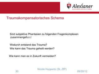 Traumakompensatorisches Schema



 Sind subjektive Phantasien zu folgenden Fragenkomplexen
 zusammengefasst kann das Trauma geheilt werden?
                Wie

 Wodurch entstand das Trauma? Wie kann das Trauma geheilt werd?
 Wie kann das Trauma geheilt werden?

 Wie kann man es in Zukunft vermeiden?




                       Nicole Huppertz (SL ZfP)
      30                                               09/30/12
 