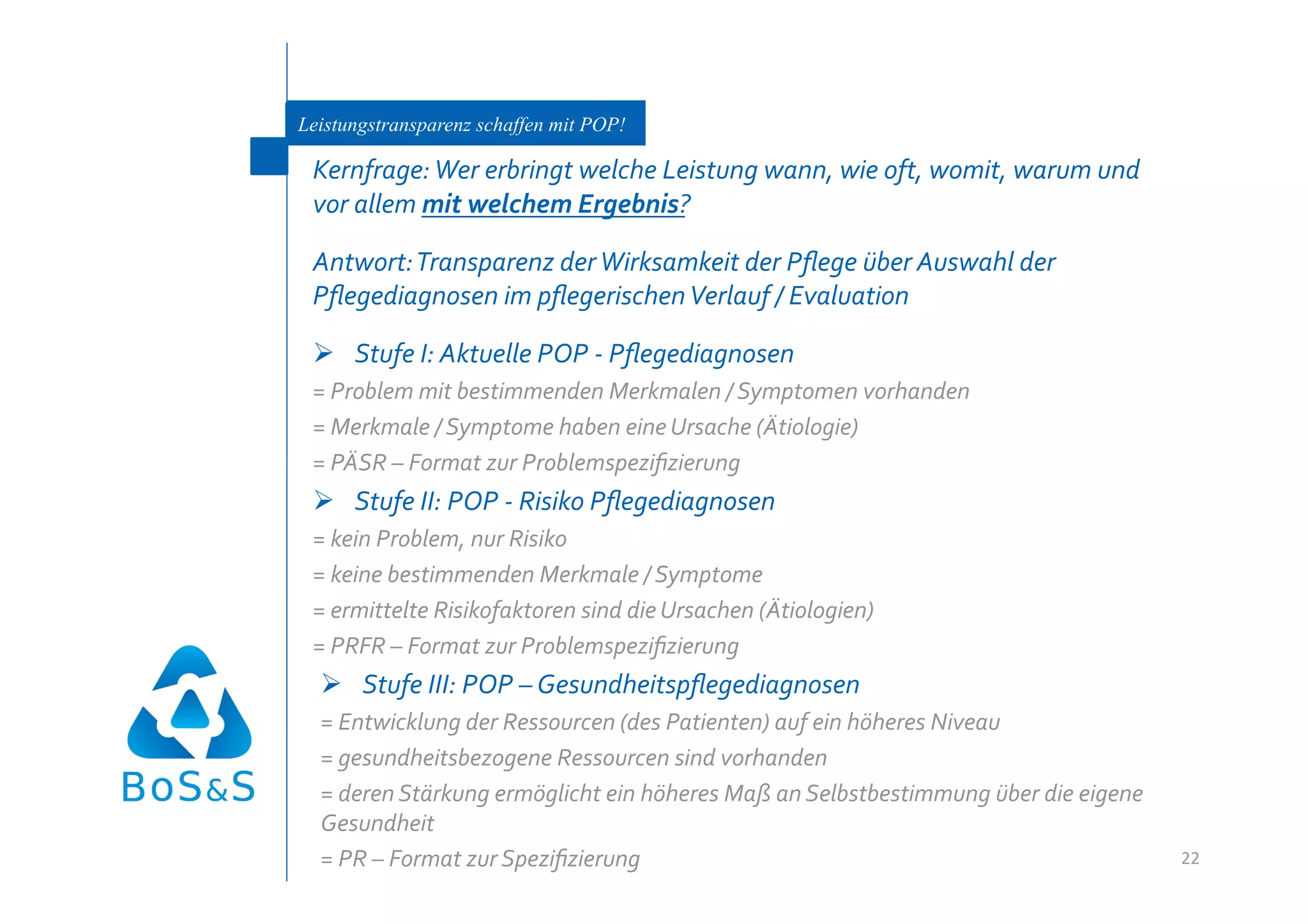 Leistungstransparenz schaffen mit POP!

 Kernfrage: Wer erbringt welche Leistung wann, wie oft, womit, warum und 
 vor allem mit welchem Ergebnis? 

 Antwort: Transparenz der Wirksamkeit der Pﬂege über Auswahl der 
 Pﬂegediagnosen im pﬂegerischen Verlauf / Evaluation 

   Stufe I: Aktuelle POP ‐ Pﬂegediagnosen  
 = Problem mit bestimmenden Merkmalen / Symptomen vorhanden  
 = Merkmale / Symptome haben eine Ursache (Ätiologie) 
 = PÄSR – Format zur Problemspeziﬁzierung 
   Stufe II: POP ‐ Risiko Pﬂegediagnosen 
 = kein Problem, nur Risiko  
 = keine bestimmenden Merkmale / Symptome  
 = ermittelte Risikofaktoren sind die Ursachen (Ätiologien) 
 = PRFR – Format zur Problemspeziﬁzierung 
    Stufe III: POP – Gesundheitspﬂegediagnosen 
  = Entwicklung der Ressourcen (des Patienten) auf ein höheres Niveau 
  = gesundheitsbezogene Ressourcen sind vorhanden 
  = deren Stärkung ermöglicht ein höheres Maß an Selbstbestimmung über die eigene 
  Gesundheit 
  = PR – Format zur Speziﬁzierung                                                    22 
 