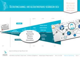 Megatrends
und Rollen
im Personal
management
Folie 11MCM Media Consult Maier + Partner GmbH HR-Rollen und Megatrends Springer Kongress Pﬂegemanagement Berlin 23.01.2016
gestern
20101997 2012 2015
heute morgen
(Musik-) Videos
Augmendet Reality
Videoanzeigen
Recruitainment
Serious
Games
Candidate
Experience
Mobiles Internet
Mobile Websites
Mobile Apps
Mobile Media
Location
Based Services
Mobile
Tagging
Blogs
Podcasts
Web 2.0
Facebook
Twitter
HR
Informationen
Talent
Relationship
Managmenet
Karriere
Informationen
Online Bewerbung
Bitte bewerben Sie sich
bei uns per Post
Interaktionen
Inhalte
eigene Darstellung nach Jäger/Meurer 2012
morgen
(Musik-) Videos
Augmendet Reality
Videoanzeigen
RecruitainmentRecruitainmentRecruitainment
Serious
Games
Candidate
Experience
Megatrends
und Rollen
im Personal
management
MCM Media Consult Maier + Partner GmbH HR-Rollen und Megatrends Springer Kongress Pﬂegemanagement Berlin 23.01.2016 Megatrend Digitaliiserung
Recruitingchannel und recruitingpraxis verändern sich
Mobile Apps
Mobile MediaMobile MediaMobile Media
Based Services
Podcasts
Web 2.0Web 2.0Web 2.0
Facebook
Twitter
Informationen
Talent
Relationship
Managmenet
rbung
Interaktionen
Vorteile:
Reichweite
Eﬃzienz
Tracking
Interaktion
 