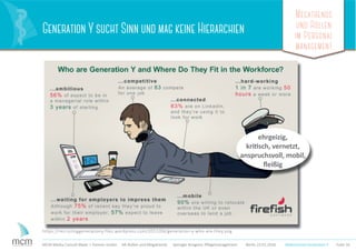 Megatrends
und Rollen
im Personal
management
Folie 16MCM Media Consult Maier + Partner GmbH HR-Rollen und Megatrends Springer Kongress Pﬂegemanagement Berlin 23.01.2016
https://recruitinggenerationy.files.wordpress.com/2012/06/generation-y-who-are-they.png
Generation Y sucht Sinn und mag keine Hierarchien
Makrotrend Generation Y
https://recruitinggenerationy.files.wordpress.com/2012/06/generation-y-who-are-they.png
ehrgeizig,
kritisch, vernetzt,
anspruchsvoll, mobil,
ﬂeißig
 