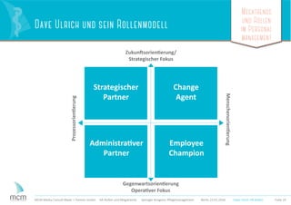 Megatrends
und Rollen
im Personal
management
Folie 19MCM Media Consult Maier + Partner GmbH HR-Rollen und Megatrends Springer Kongress Pﬂegemanagement Berlin 23.01.2016
Dave Ulrich und sein Rollenmodell
Zukunftsorientierung/
Strategischer Fokus
Gegenwartsorientierung
Operativer Fokus
Prozessorientierung
Menschenorientierung
Strategischer
Partner
Change
Agent
Administrativer
Partner
Employee
Champion
Dave Ulrich HR Rollen
 
