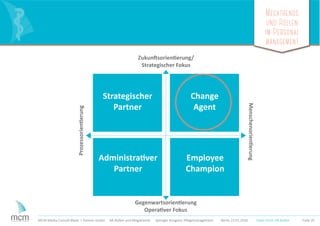 Megatrends
und Rollen
im Personal
management
Folie 20MCM Media Consult Maier + Partner GmbH HR-Rollen und Megatrends Springer Kongress Pﬂegemanagement Berlin 23.01.2016
Zukunftsorientierung/
Strategischer Fokus
Gegenwartsorientierung
Operativer Fokus
Prozessorientierung
Menschenorientierung
Strategischer
Partner
Change
Agent
Administrativer
Partner
Employee
Champion
Dave Ulrich HR Rollen
 