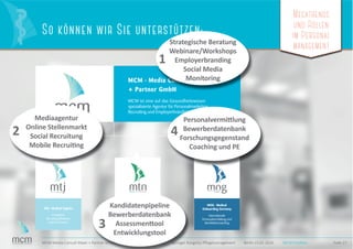 MCM · Media Consult Maier
+ Partner GmbH
MCM ist eine auf das Gesundheitswesen
spezialisierte Agentur für Personalmarketing,
Recruiting und Employerbranding.
MTJ · Medical TopJobs
Interaktive
Recruiting Plattform
und Community
MEDICAL TOPJOBS.DE
MTN ·
Medical TalentNetwork
Internationaler
Karriere- und
Talentpool
MEDICAL TALENT NETWORK
MOG · Medical
Onboarding Germany
Internationale
Personalvermittlung und
Kandidatencoaching
Megatrends
und Rollen
im Personal
management
Folie 27MCM Media Consult Maier + Partner GmbH HR-Rollen und Megatrends Springer Kongress Pﬂegemanagement Berlin 23.01.2016 MCM Portfolio
Megatrends
und Rollen
im Personal
management
Megatrends
und Rollen
im Personal
management
Mediaagentur
Online Stellenmarkt
Social Recruitung
Mobile Recruiting
spezialisierte Agentur für Personalmarketing,
Recruiting und Employerbranding.
Personalvermittlung
Bewerberdatenbank
Forschungsgegenstand
Coaching und PE
MTN ·
Medical TalentNetwork
Internationaler
Karriere- und
Talentpool
MCM Media Consult Maier + Partner GmbH HR-Rollen und Megatrends Springer Kongress Pﬂegemanagement Berlin 23.01.2016
Kandidatenpipeline
Bewerberdatenbank
Assessmenttool
Entwicklungstool
2 4
3
So können wir Sie unterstützen:
MCM · Media Consult Maier
+ Partner GmbH
So können wir Sie unterstützen:
Strategische Beratung
Webinare/Workshops
Employerbranding
Social Media
Monitoring
1
 