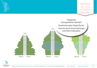 Megatrends
und Rollen
im Personal
management
Folie 7MCM Media Consult Maier + Partner GmbH HR-Rollen und Megatrends Springer Kongress Pﬂegemanagement Berlin 23.01.2016
“Doppelter
demograﬁscher Wandel”
Neubesetzungen länger/teurer
Verluste durch Personalmangel
und hohe Fluktuation
Megatrend Demograﬁe
 