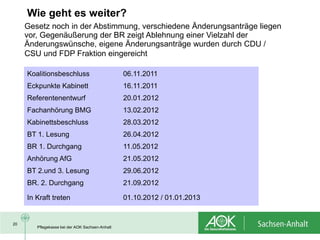 Wie geht es weiter?
     Gesetz noch in der Abstimmung, verschiedene Änderungsanträge liegen
     vor, Gegenäußerung der BR zeigt Ablehnung einer Vielzahl der
     Änderungswünsche, eigene Änderungsanträge wurden durch CDU /
     CSU und FDP Fraktion eingereicht

     Koalitionsbeschluss                         06.11.2011
     Eckpunkte Kabinett                          16.11.2011
     Referentenentwurf                           20.01.2012
     Fachanhörung BMG                            13.02.2012
     Kabinettsbeschluss                          28.03.2012
     BT 1. Lesung                                26.04.2012
     BR 1. Durchgang                             11.05.2012
     Anhörung AfG                                21.05.2012
     BT 2.und 3. Lesung                          29.06.2012
     BR. 2. Durchgang                            21.09.2012

     In Kraft treten                             01.10.2012 / 01.01.2013


20
        Pflegekasse bei der AOK Sachsen-Anhalt
 