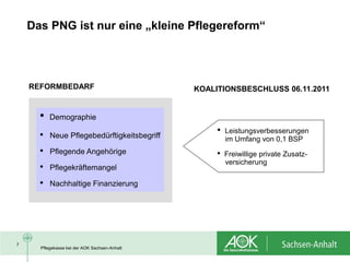Das PNG ist nur eine „kleine Pflegereform“




    REFORMBEDARF                               KOALITIONSBESCHLUSS 06.11.2011


      •   Demographie

      •   Neue Pflegebedürftigkeitsbegriff
                                                    •   Leistungsverbesserungen
                                                        im Umfang von 0,1 BSP
      •   Pflegende Angehörige                      •   Freiwillige private Zusatz-
                                                        versicherung
      •   Pflegekräftemangel

      •   Nachhaltige Finanzierung




7
      Pflegekasse bei der AOK Sachsen-Anhalt
 