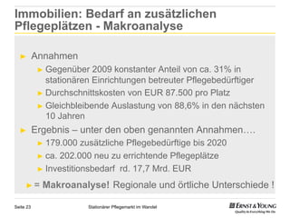 Immobilien: Bedarf an zusätzlichen
Pflegeplätzen - Makroanalyse

  ►        Annahmen
            ►  Gegenüber   2009 konstanter Anteil von ca. 31% in
               stationären Einrichtungen betreuter Pflegebedürftiger
            ►  Durchschnittskosten von EUR 87.500 pro Platz
            ►  Gleichbleibende Auslastung von 88,6% in den nächsten
               10 Jahren
  ►        Ergebnis – unter den oben genannten Annahmen….
            ►  179.000   zusätzliche Pflegebedürftige bis 2020
            ►  ca. 202.000 neu zu errichtende Pflegeplätze
            ►  Investitionsbedarf rd. 17,7 Mrd. EUR

     ►  =    Makroanalyse! Regionale und örtliche Unterschiede !

Seite 23                 Stationärer Pflegemarkt im Wandel
 
