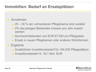 Immobilien: Bedarf an Ersatzplätzen


   ►       Annahmen
           ►  25 – 30 % der vorhandenen Pflegeheime sind veraltet
           ►  2% des jetzigen Bestandes müssen pro Jahr ersetzt
              werden
           ►  Durchschnittskosten von EUR 87.500 pro Pflegeplatz
           ►  Ersatz in neuen Pflegheimen oder anderen Wohnformen

   ►       Ergebnis
           ►  Zusätzlicher Investitionsbedarf für 184.000 Pflegeplätzen
           ►  Investitionsbedarf rd. 16,1 Mrd. EUR




Seite 26                Stationärer Pflegemarkt im Wandel
 