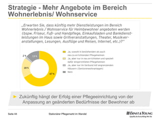 Strategie - Mehr Angebote im Bereich
Wohnerlebnis/ Wohnservice




    ►  Zukünftig hängt der Erfolg einer Pflegeeinrichtung von der
        Anpassung an geänderten Bedürfnisse der Bewohner ab

Seite 44             Stationärer Pflegemarkt im Wandel
 