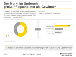 Der Markt im Umbruch –
große Pflegeanbieter als Gewinner




  ►  Betreiber erwarten weitere Konsolidierung durch Fusionen und Übernahmen.


Seite 46             Stationärer Pflegemarkt im Wandel
 