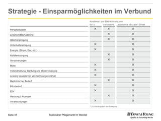 Strategie - Einsparmöglichkeiten im Verbund




Seite 47    Stationärer Pflegemarkt im Wandel
 